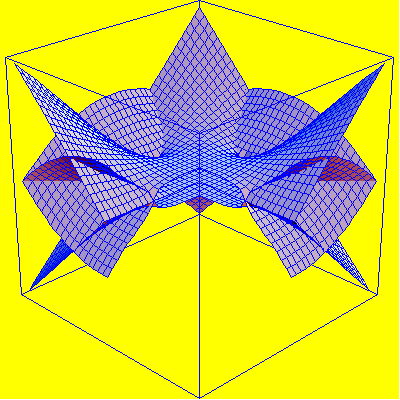 Riemann surface: http://library.wolfram.com/infocenter/Articles/3014/